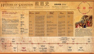 History of Salvation XVI - The Period of the Judges: The Book of Judges