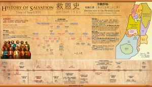 History of Salvation - Distribution of the Promised Land: The Book of Joshua
