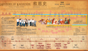 History of Salvation XXI - Prophets: The Books of Kings, Chronicles and Prophets