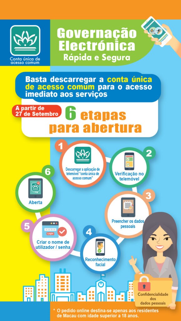 Abertura online de uma “Conta Única de Acesso Comum” em seis passos